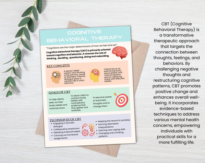May include: A printed poster titled "Cognitive Behavioral Therapy" with key concepts, goals, and techniques. The poster includes text and illustrations about CBT, a therapeutic approach. The poster is on a white background.
