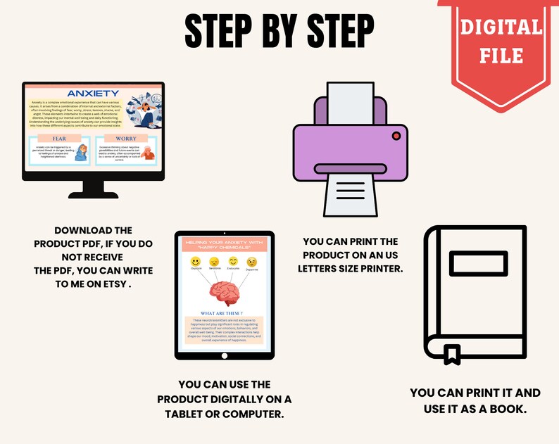 May include: An illustration with the text "STEP BY STEP" and "DIGITAL FILE". The image shows a computer screen, a printer, a tablet, and a book. The text on the screen says "ANXIETY". The image is a digital product.
