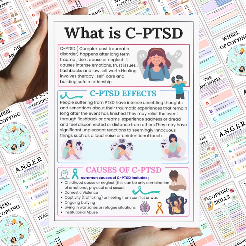 May include: A person holds a white paper with the title "C-PTSD" and related information. The paper includes text, illustrations, and diagrams about complex post-traumatic stress disorder, its effects, and causes. Other papers with diagrams are in the background.