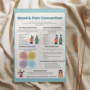 May include: A printed poster titled "Mood & Pain Connection" with text and illustrations explaining the relationship between mood and pain. The poster includes information on how mood affects pain and vice versa, with tips for self-support.