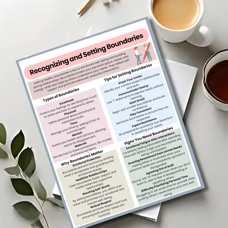 May include: A colorful infographic with the title "Recognizing and Setting Boundaries" and a list of types of boundaries, why boundaries matter, tips for setting boundaries, and signs you need boundaries. The infographic is designed to help people understand the importance of setting boundaries in their personal and professional lives.