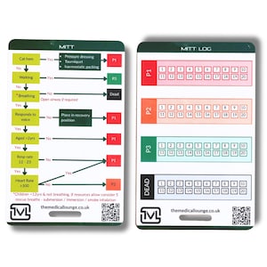 Mitt Major Incident Triage Tool Reference Card