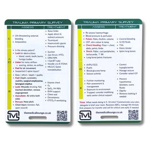 Abcde Learning Framework – Educational Study Card