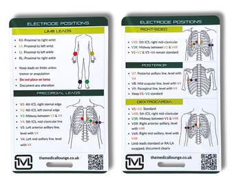 Ecg Electrode Placement Reference Card