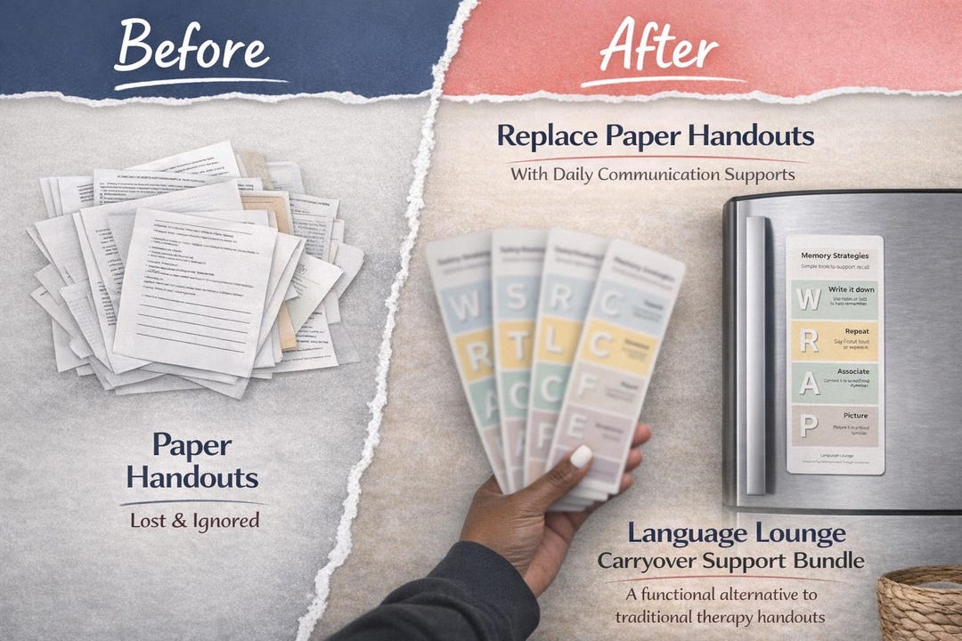SLP Carryover Support Bundle/functional Communication Supports/speech ...
