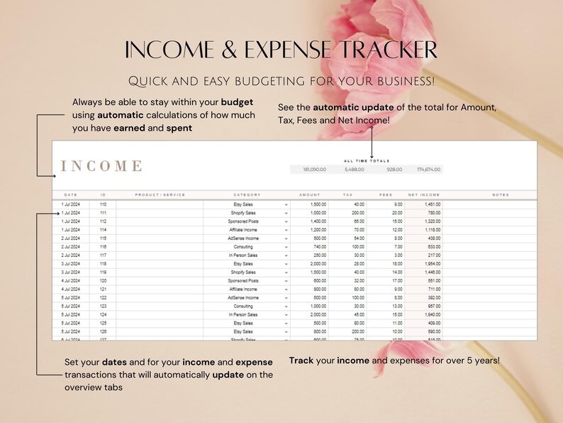 May include: A printable income and expense tracker spreadsheet with a pink floral background. The spreadsheet includes columns for date, product/service, category, amount, tax, fees, net income, and notes. The spreadsheet is designed to help users track their income and expenses for over 5 years.