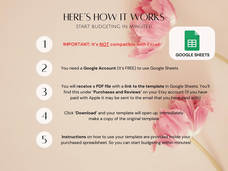 May include: A pink and white floral graphic with a numbered list of instructions on how to use a Google Sheets budget template. The text reads "Here's How It Works: Start Budgeting in Minutes!" and "IMPORTANT: It's NOT compatible with Excel!"