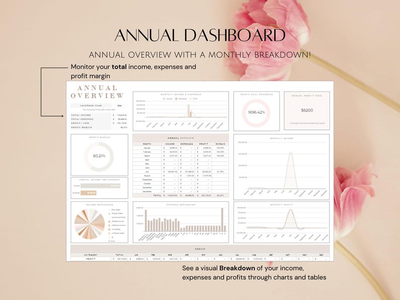 May include: A white and beige annual dashboard with charts and graphs showing income, expenses, and profit margin. The dashboard includes a title "Annual Dashboard" and the text "Annual Overview with a Monthly Breakdown!" and "Monitor your total income, expenses and profit margin".