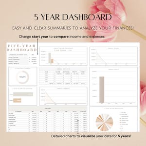 May include: A five-year dashboard to analyze finances. The dashboard includes charts and tables to track income, expenses, and savings over a five-year period. The dashboard is designed to be easy to use and understand, with clear summaries and visualizations.