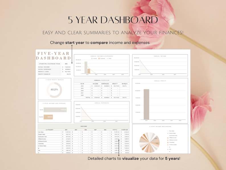 May include: A five-year dashboard to analyze finances. The dashboard includes charts and tables to track income, expenses, and savings over a five-year period. The dashboard is designed to be easy to use and understand, with clear summaries and visualizations.