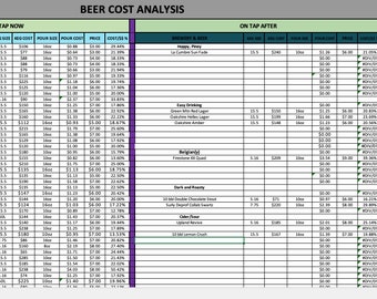 May include: A spreadsheet with a green, blue, and white colour scheme. The spreadsheet is titled "Beer Cost Analysis" and lists different beers on tap, their brewery, keg size, price, and cost per ounce. The spreadsheet also includes a section for "# of Pours/Keg Size" with a table showing the number of pours per keg size.