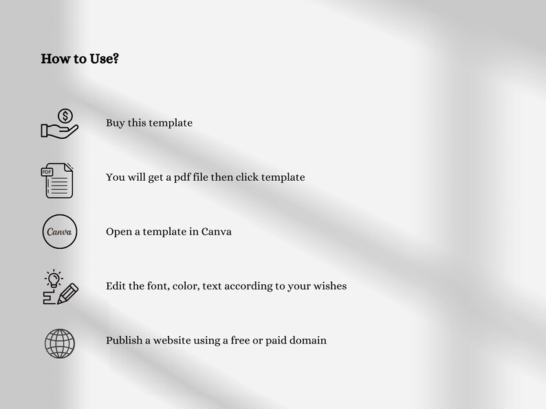 May include: A diagram outlining how to use a website template. The steps include buying the template, downloading a PDF file, opening the template in Canva, editing the font, color, and text, and publishing a website using a free or paid domain.