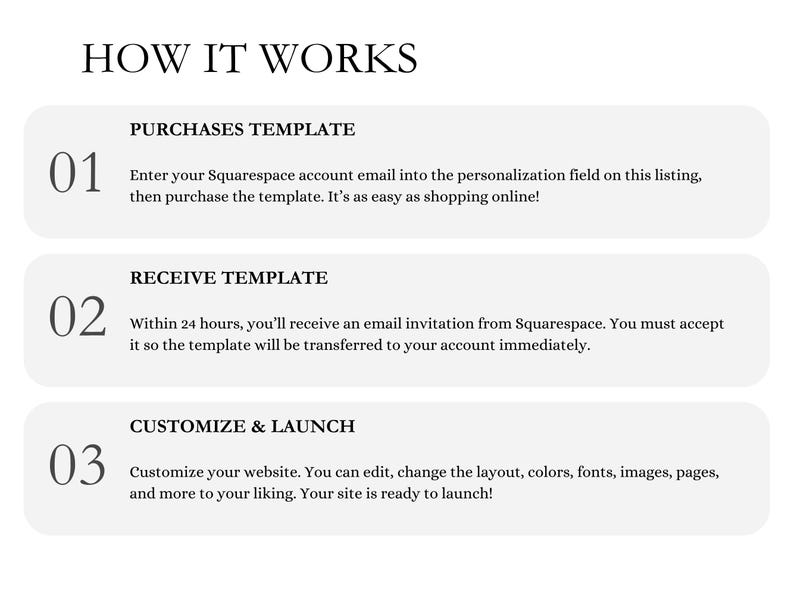 Pode incluir: Um guia de tr&ecirc;s etapas sobre como comprar, receber e personalizar um modelo de site da Squarespace. As etapas s&atilde;o numeradas de 1 a 3. Cada etapa &eacute; descrita em detalhes com uma breve explica&ccedil;&atilde;o.