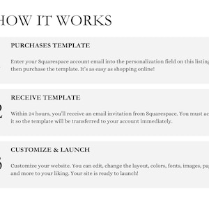 May include: A three-step guide on how to purchase, receive, and customize a Squarespace website template. The steps are numbered 1, 2, and 3. Each step is described in detail with a brief explanation.