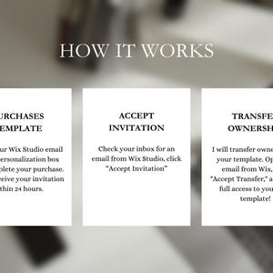 Może przedstawiać: Grafika z napisem "HOW IT WORKS" na g&oacute;rze. Poniżej trzy białe prostokąty z instrukcjami: "PURCHASES TEMPLATE", "ACCEPT INVITATION" i "TRANSFER OWNERSHIP". Instrukcje wyjaśniają kroki zakupu i dostępu do szablonu.