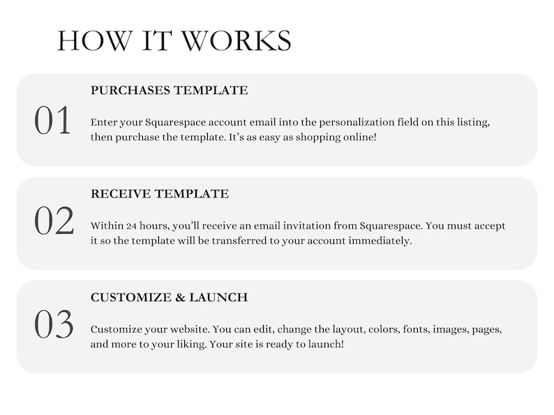May include: Image detailing the process with the title "HOW IT WORKS". It outlines three steps: purchasing a template, receiving the template, and customising and launching a website. Each step includes concise instructions for the user.
