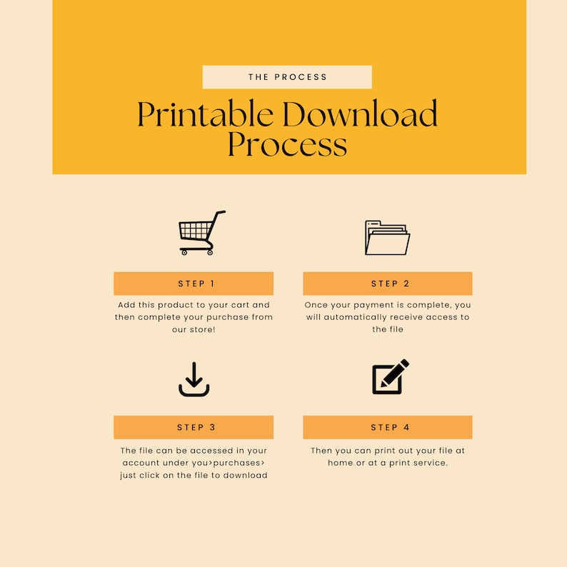 May include: A yellow and beige infographic with four steps for downloading and printing a digital product. The steps are illustrated with icons of a shopping cart, a folder, a download arrow, and a pencil. The text includes the words "Printable Download Process".