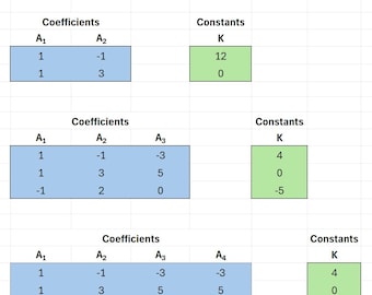 Excel Simultaneous Linear Equation Solver Template