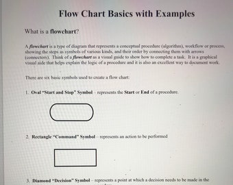 Flowchart Basics (with examples)