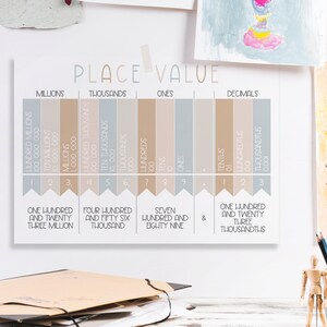 Cuadro de valor posicional imprimible / Decoración de pared matemática para educación matemática / Cuadros educativos / Póster STEM / Arte de pared matemático / DESCARGA INSTANTÁNEA