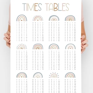 Tabla de multiplicaciones imprimible para tablas de multiplicar del 1 al 12 / Tabla de multiplicaciones para educación matemática / Decoración de pared matemática / DESCARGA INSTANTÁNEA