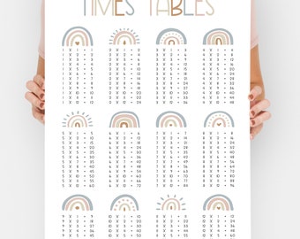 Tableau de multiplication imprimable pour les faits de multiplication 1 à 12 | Tableau de multiplication pour l'enseignement des mathématiques | Décor mural mathématique | TÉLÉCHARGEMENT INSTANTANÉ