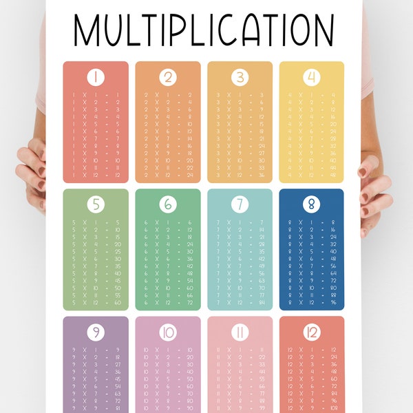 Printable Multiplication Chart for Times Tables 1 to 12 | Math Education | Home School Poster for Multiplication Tables | INSTANT DOWNLOAD