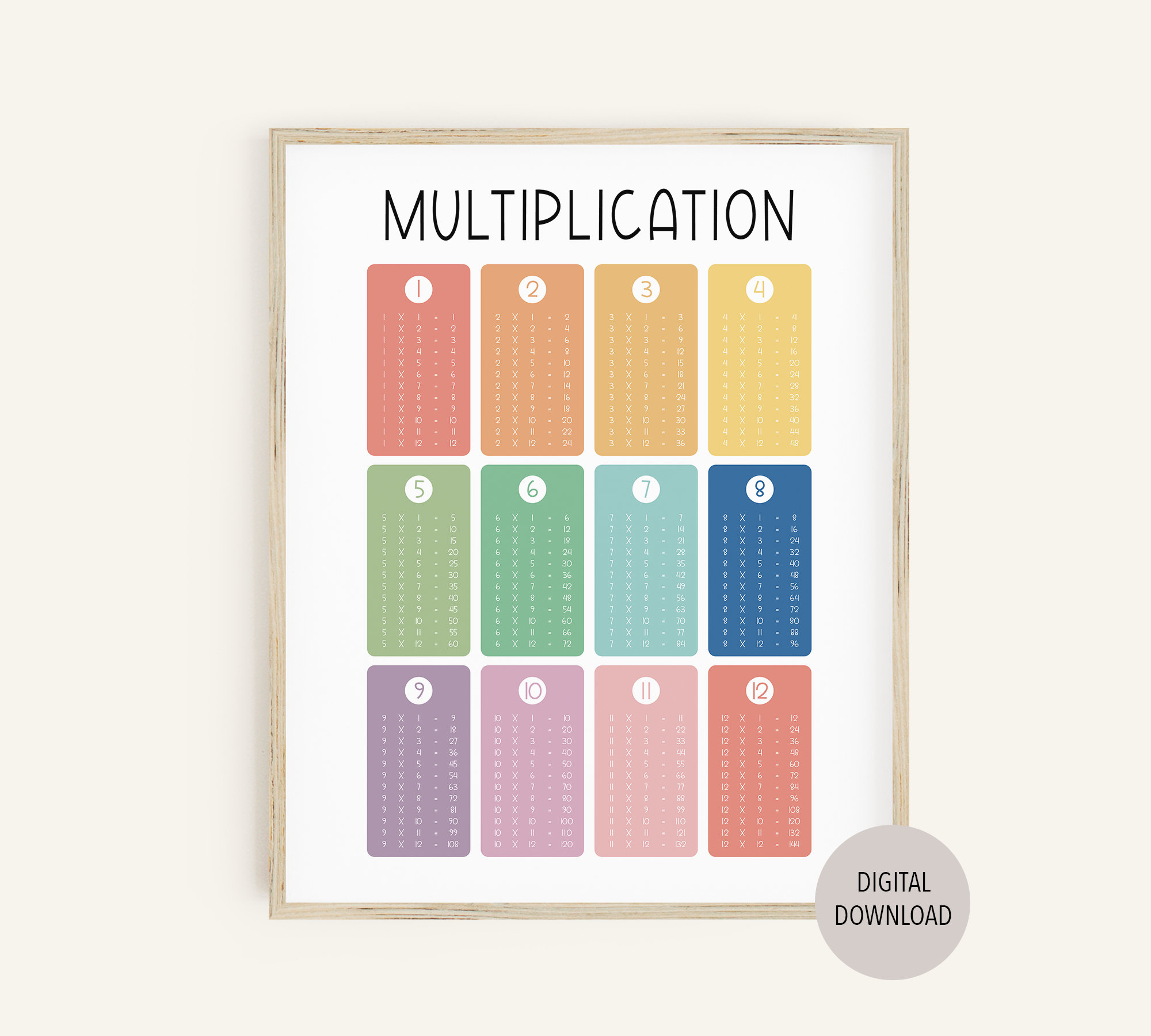 Printable Multiplication Chart for Times Tables 1 to 12 Math Education