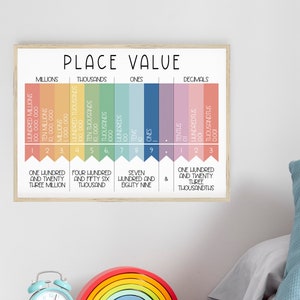 Printable Place Value Chart | Math Wall Decor for Math Education | Educational Charts | STEM Poster | Math Wall Art | INSTANT DOWNLOAD