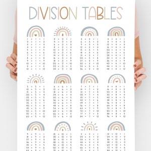Printable Division Chart: Math Education Poster (Instant Download)
