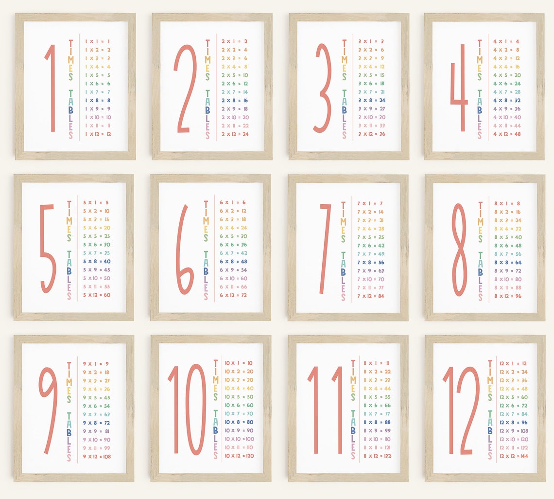 Printable Times Table Posters for Multiplication Facts 1 to 12 Set of ...