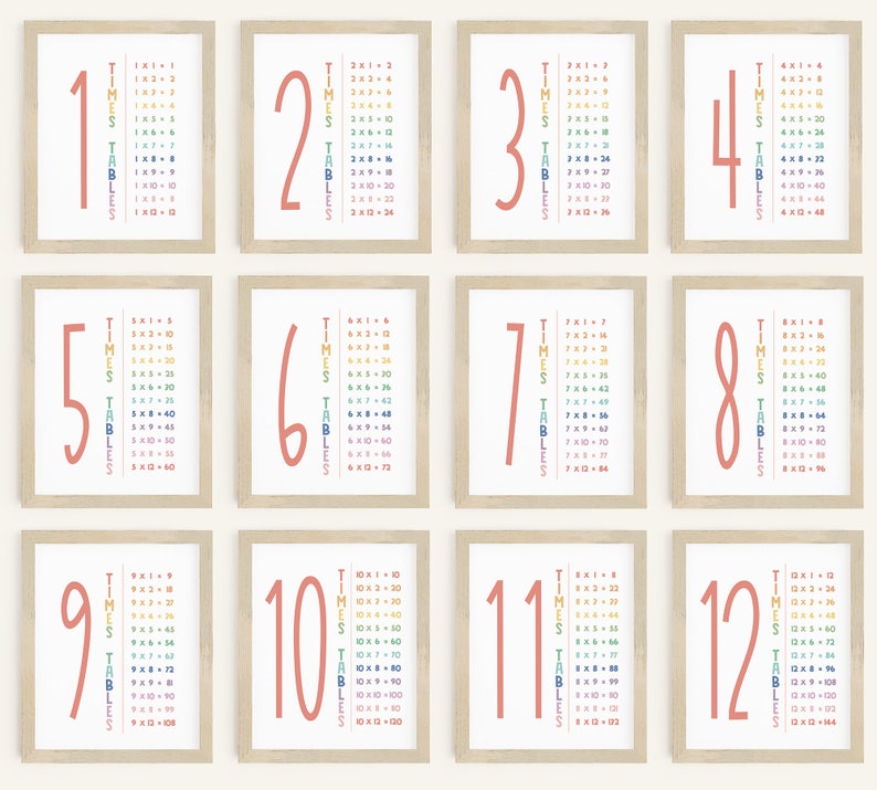Printable Times Table Posters for Multiplication Facts 1 to 12 Set of ...