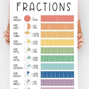 Brüche als Poster mit Dezimalzahlen & Prozent | Mathe Wandkunst | Mathematik Poster für den Matheunterricht | SOFORTIGER DOWNLOAD