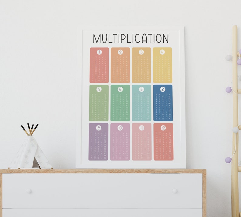Printable Multiplication Chart for Times Tables 1 to 12 Math Education ...
