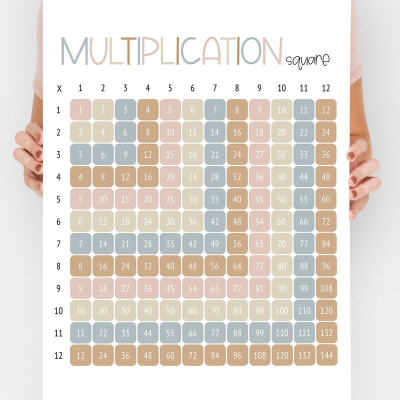 Multiplication Chart - Etsy