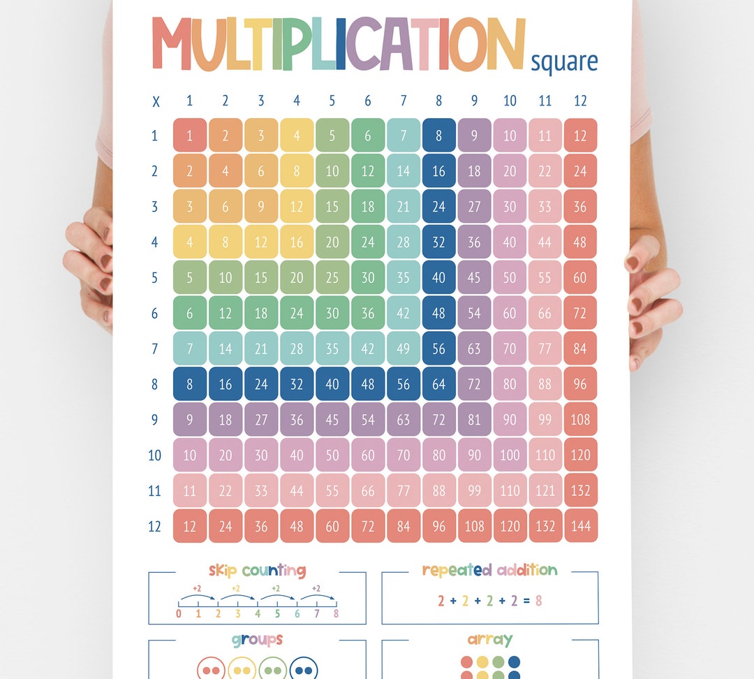 Buy Printable Multiplication Chart for Times Tables 1 to 12 | Multiplication Square | Math Posters | Multiplication Grid | INSTANT DOWNLOAD Online in India - Etsy buy-printable-multiplication-chart-for-times-tables-1-to-12-multiplication-square-math-posters-multiplication-grid-instant-download-online-in-india-etsy