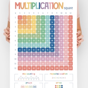 Grafico di moltiplicazione stampabile per tabelline da 1 a 12 / Quadrato di moltiplicazione / Poster di matematica / Griglia di moltiplicazione / DOWNLOAD IMMEDIATO
