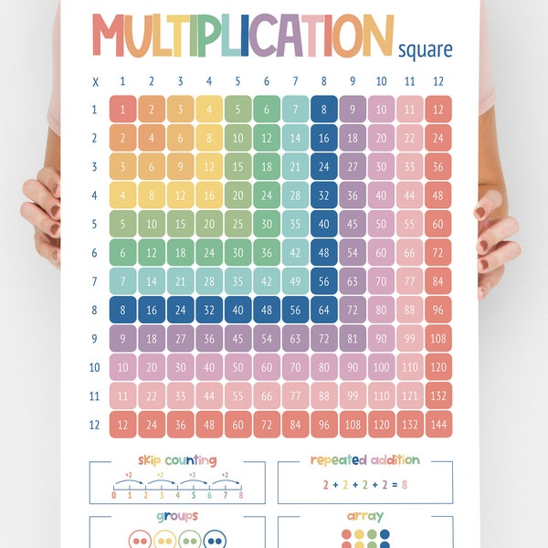 Tabla de multiplicación imprimible para tablas de multiplicar del 1 al 12 / Cuadrado de multiplicación / Carteles de matemáticas / Cuadrícula de multiplicación / DESCARGA INSTANTÁNEA