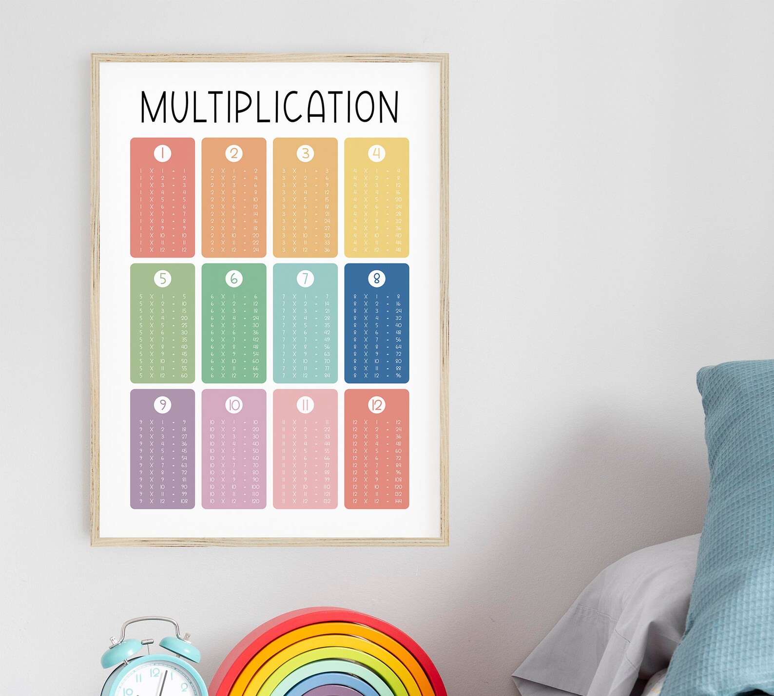 Printable Multiplication Chart for Times Tables 1 to 12 Math Education ...