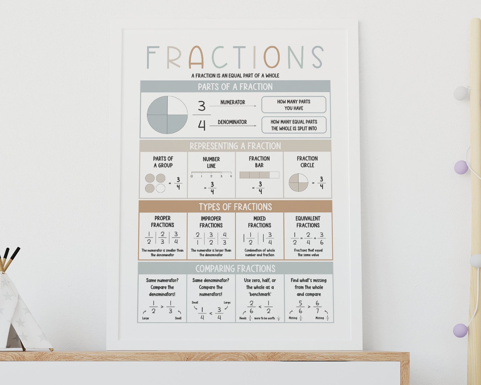 Printable Fractions Chart Fractions Poster Learning Fractions Math Wall ...