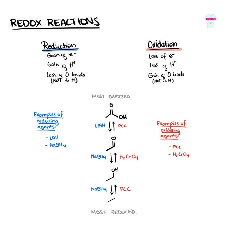 MCAT Crash Course Organic Chemistry Reactions Etsy