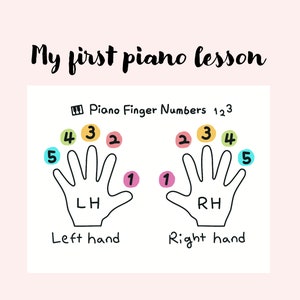 La mia prima lezione di pianoforte - Numeri delle dita del pianoforte