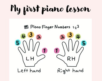 Puede incluir: Un diagrama que muestra la colocación correcta de los dedos para tocar el piano. La mano izquierda está etiquetada como "LH" y la mano derecha como "RH". Cada dedo está numerado del 1 al 5, siendo el pulgar el dedo número 1.