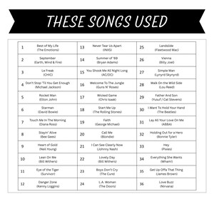Op de afbeelding: Een zwart-wit tabel met de titel "THESE SONGS USED" geeft 36 songtitels en artiesten weer, waaronder "Best of My Life" en "Rocket Man". De tabel is georganiseerd in een raster met genummerde rijen en kolommen.