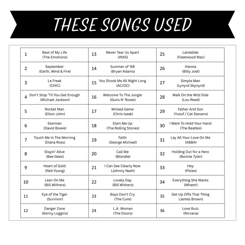 Op de afbeelding: Een zwart-wit tabel met de titel "THESE SONGS USED" geeft 36 songtitels en artiesten weer, waaronder "Best of My Life" en "Rocket Man". De tabel is georganiseerd in een raster met genummerde rijen en kolommen.