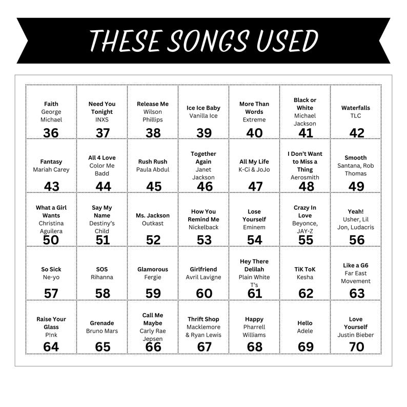K&ouml;nnte beinhalten: Ein Raster mit 70 Feldern, jedes Feld enth&auml;lt einen Songtitel und den Namen des K&uuml;nstlers. Die Felder sind von 36 bis 70 nummeriert. Der Titel "These Songs Used" befindet sich oben im Raster.