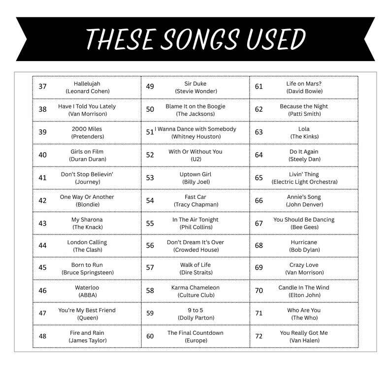 Op de afbeelding: Een zwart-wit grafiek met 36 populaire liedjes met artiestennamen. De titel "THESE SONGS USED" staat bovenaan. Nummers zijn onder meer "Hallelujah", "Life on Mars?", "Because the Night" en "You Really Got Me".