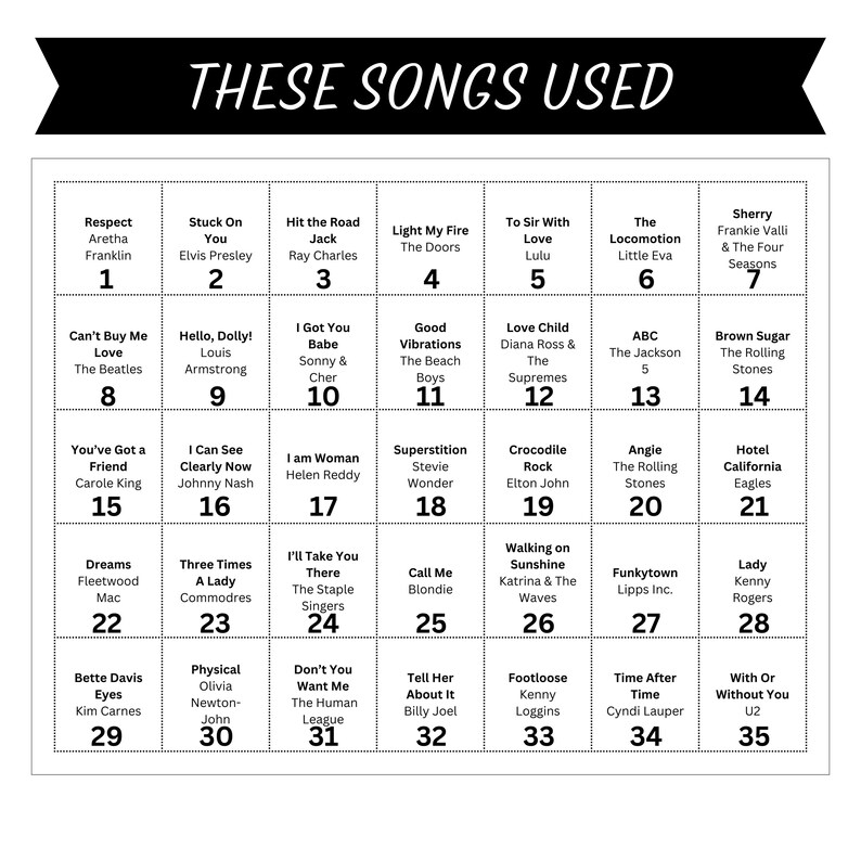 K&ouml;nnte beinhalten: Ein schwarz-wei&szlig;es Raster mit 35 Quadraten, jedes mit einem Songtitel und einem K&uuml;nstler. Die Quadrate sind von 1 bis 35 nummeriert. Der Titel "These Songs Used" befindet sich oben im Raster.