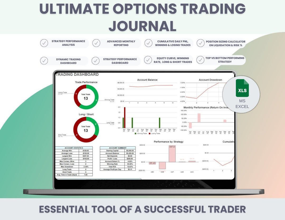 Options Trading Journal Template for Excel Win-loss (Download Now) - Etsy