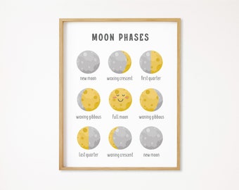 May include: A chart showing the phases of the moon with illustrations of the moon in each phase. The phases are labeled: new moon, waxing crescent, first quarter, waxing gibbous, full moon, waning gibbous, last quarter, waning crescent, new moon.